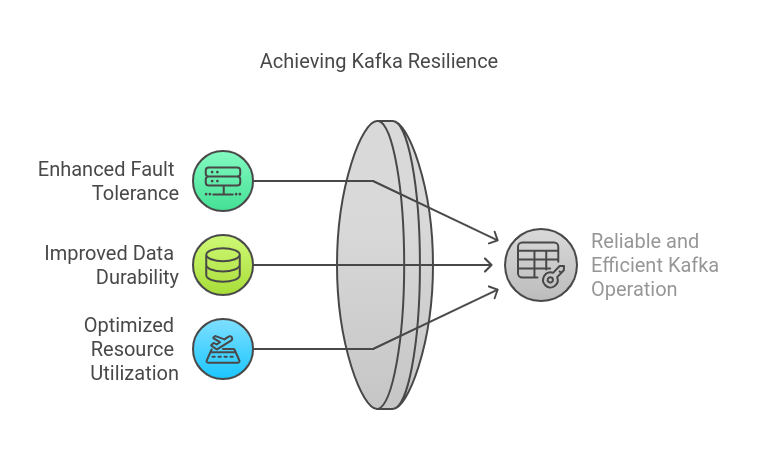 Benefits of rack awareness