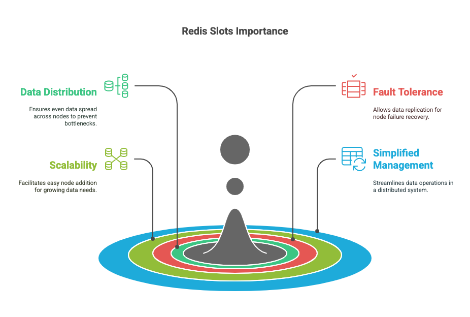 Redis Slot Importance